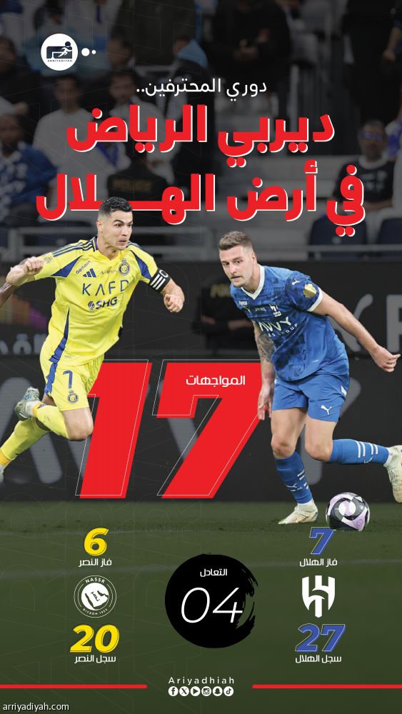 تاريخيا.. الهلال يتفوق في مواجهات الديربي على أرضه