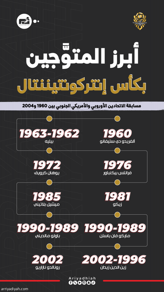 كأس إنتركونتيننتال.. وُلدت بين قارتين.. غرقت في العنف.. وعادت بروح جديدة
