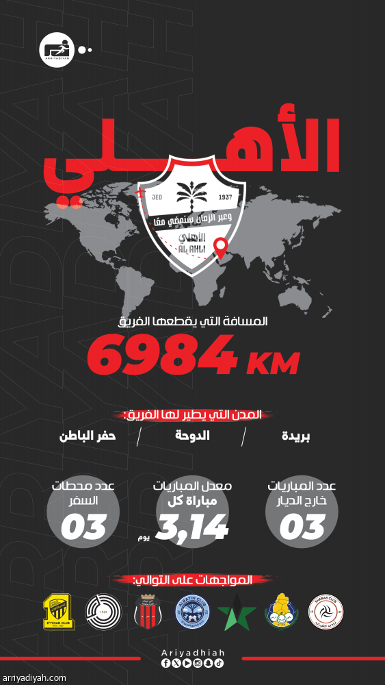 خلال 3 أسابيع.. رباعي آسيا يطير 34 ألف كلم.. وجدول الهلال الأكثر ضغطا